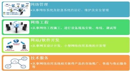 网络技术服务 支撑数字世界的隐形引擎
