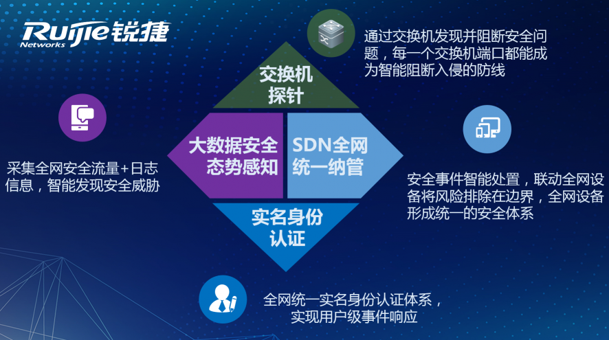 网络+安全 锐捷网络2020安全产品战略发布会深度解读