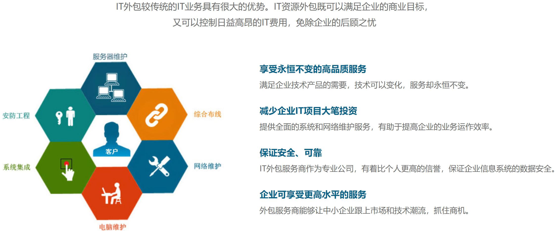 IT基础服务之IT外包与IT维护外包服务方案 苏州VMware代理与网络技术服务行业动态