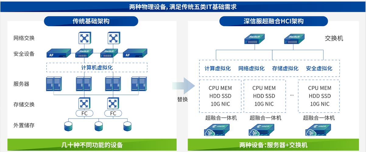 网络安全服务与网络技术服务 概念辨析、协同关系与实践路径
